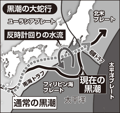 黒潮の「大蛇行」が地震に影響か