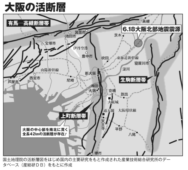 大阪の活断層