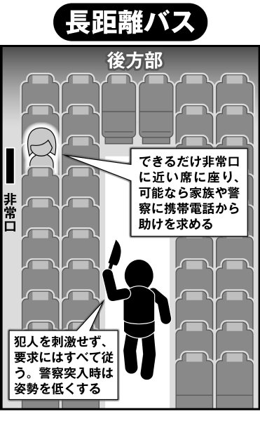 長距離バスでの対処法は…