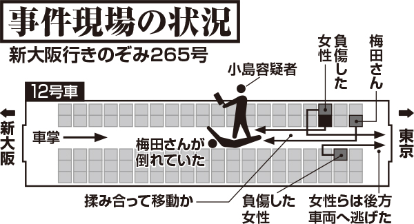 新幹線殺傷事件の現場の様子