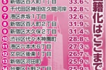「外国人比率が75％の街」が東京に出現していた