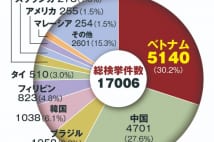ベトナム人留学生の犯罪が増加　なぜ彼らは犯罪に走るのか