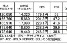 小林製薬(4967):強い製品開発力を武器に成長を続ける企業