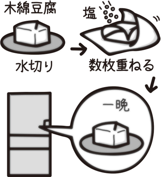 塩を振ると食感がもっちり（イラスト／さややん。）