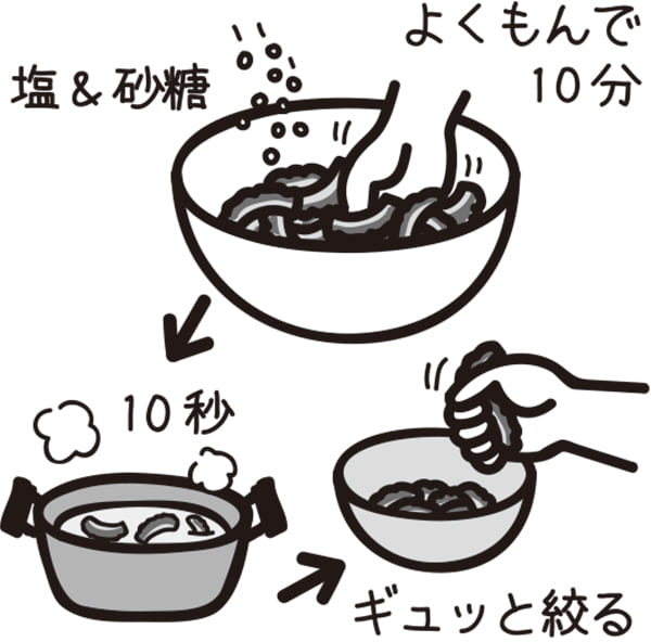 塩と砂糖がゴーヤの苦味を減らす(イラスト/さややん。)
