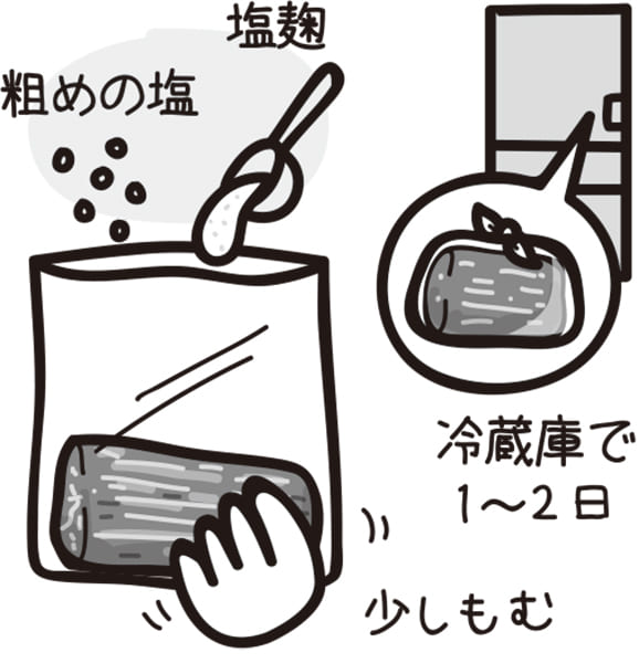 塩麹と岩塩が肉をやわらかくする(イラスト/さややん。)