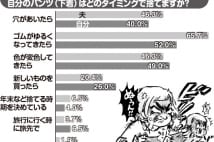 たかがパンツ、されどパンツ…　我が家の「パンツの捨て方」緊急調査