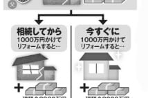 「生前リフォーム」をすれば親子でこんなに得をする