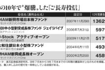 突然人気となった「ご長寿投信」　何が凄いのか？