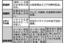 家電はどこで買う? 小型家電はネット、大型家電は量販店がお得