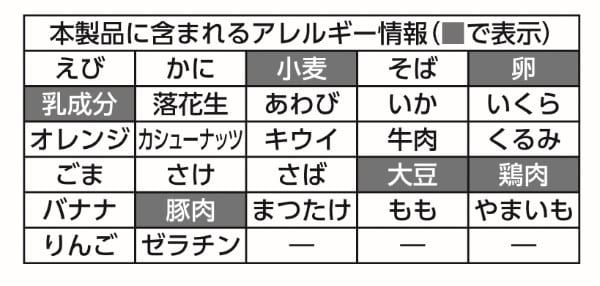 命に関わる重要なアレルギー表示