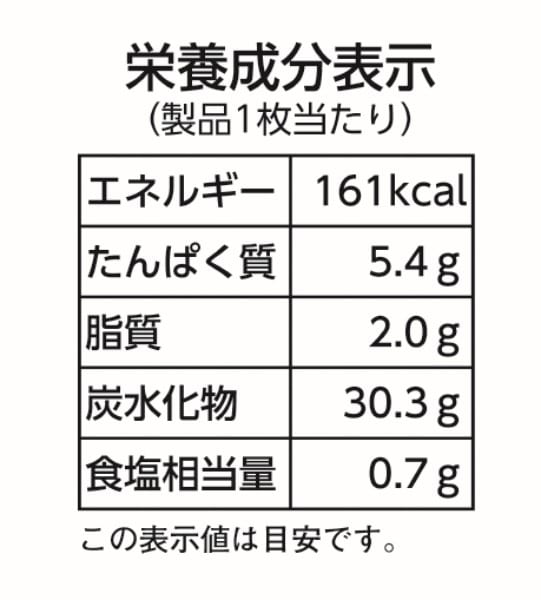2015年より表示方法はわかりやすくなった