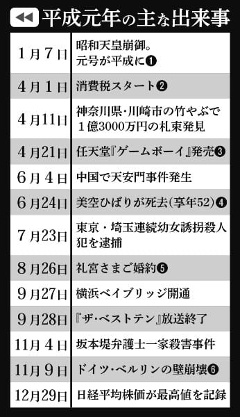 消費税導入やベルリンの壁崩壊も