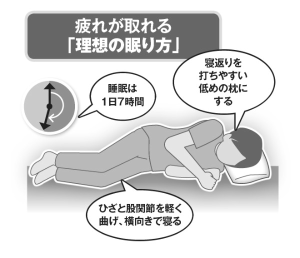 仰向け うつぶせ 横向き 健康によいのはどの眠り方か Newsポストセブン