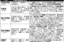 霞が関ブローカー接待リスト流出　名前が出た石破派幹部直撃