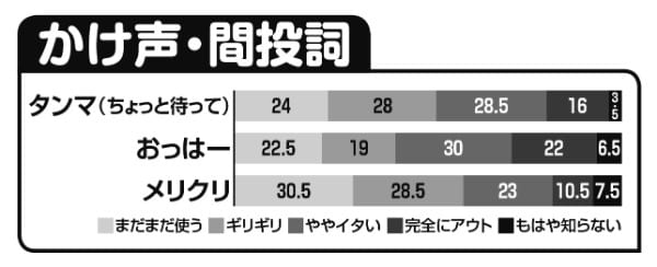 「メリクリ」はギリギリ！？