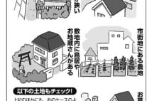 こんな土地は要注意！　相続税の過払いの原因となる土地評価の仕組み