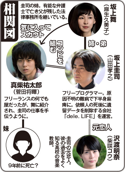 最終回に向けて、圭司と祐太郎の過去が明かされていく