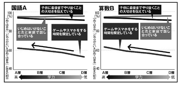 「学力」をつけるには「時間の管理」が大事