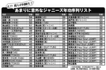 ジャニーズ“年功序列”リスト　グループまたぐ複雑な上下関係