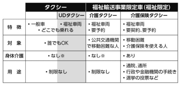 種類や仕組みを知って、上手に活用したい