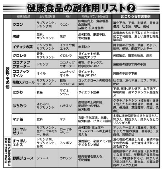 ウコンの過剰摂取は肝障害を引き起こすことも