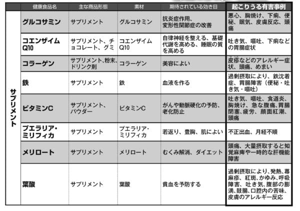 コラーゲンなど人気健康食品に隠された「副作用」