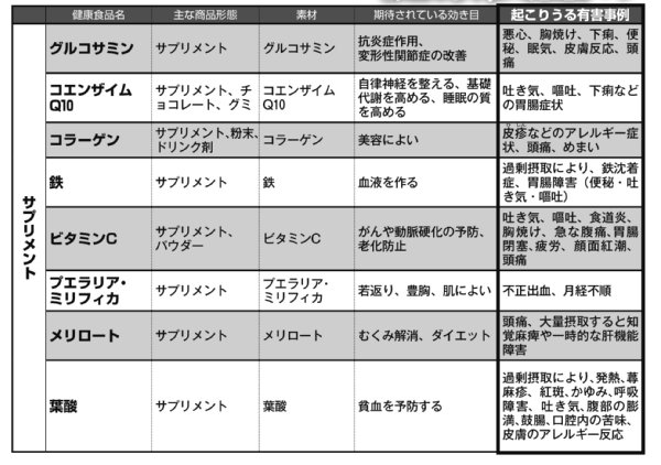 健康食品の 副作用 コラーゲンにはアレルギー症状も Newsポストセブン