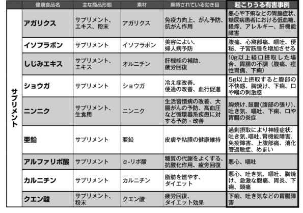 イソフラボンにもがんのリスクが…