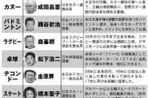 塚原夫妻だけではない　五輪競技団体の「権力者」20人リスト