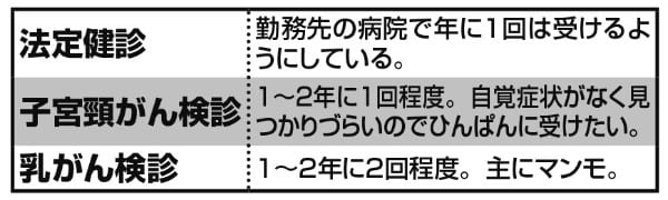 岸郁子先生（産婦人科医）が受けている検診