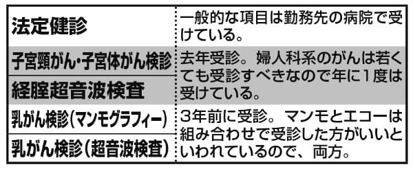 児玉華子先生（内科医）が受けている検診