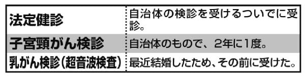 松本賛良先生（内科医）が受けている検診