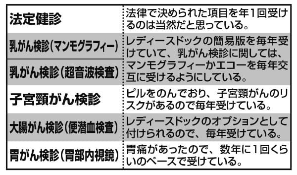 永井真知子先生（皮膚科・美容皮膚科医）が受けている検診