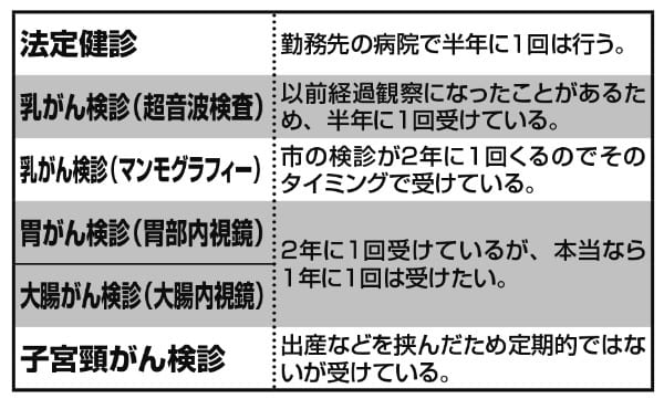 齋藤真理子先生（形成外科医）が受ける検診