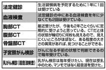 糖尿病内科医 血液検査は「あえて満腹時に受ける」