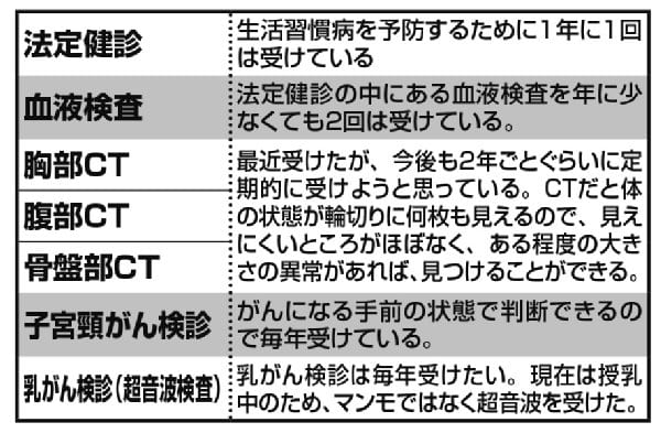 鶴田加奈子先生（糖尿病内科医）が受けている検診