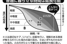 認知症の症状は自信喪失で早まる 家族が知っておきたいケア術