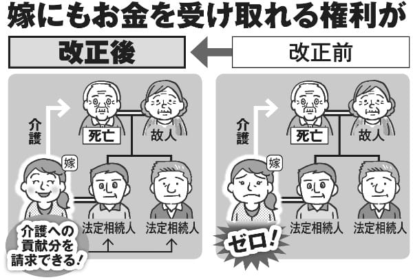 嫁にもお金を受け取れる権利が