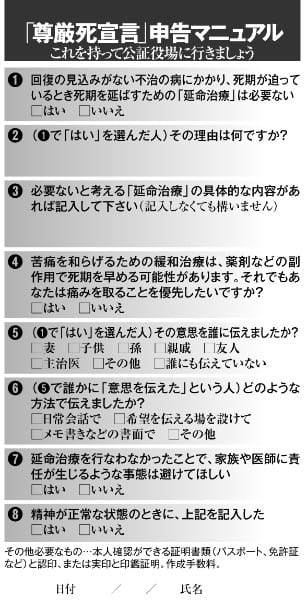 「尊厳死宣言」申告マニュアル（専門家への取材をもとに作成）