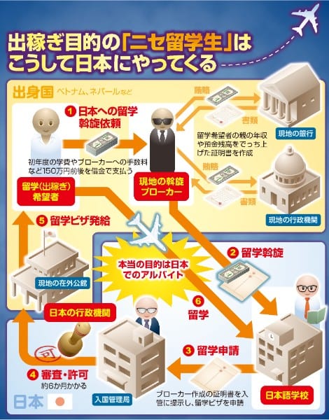 出稼ぎ目的の「ニセ留学生」はこうして日本にやってくる