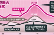 外国人犯罪 警察の敵が「入管と万引きGメン」になる理由