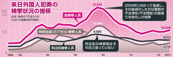 外国人犯罪 警察の敵が 入管と万引きgメン になる理由 Newsポストセブン 外国人犯罪 警察の敵が 入管と万引きgメン になる理由 Newsポストセブン