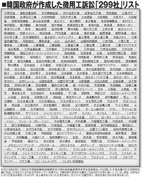 韓国政府が作成した徴用工訴訟「299社」リスト