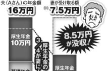 年金受給開始前日に夫が急死したら保険料は誰のものになる？