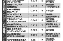 イデコの投資先をどう選ぶか 見極めポイントと注目投信10