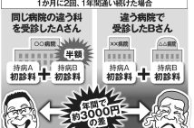 医療費を払いすぎないために… 病院の規模と時間帯に要注意