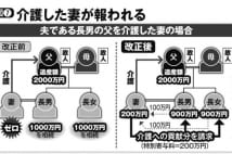 相続ルール改正で「義理の親」を介護した妻も遺産を受け取れるように