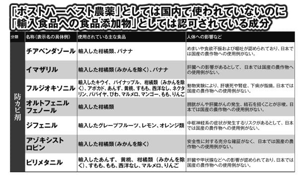 国内での使用は禁止されているのに輸入は認可している成分