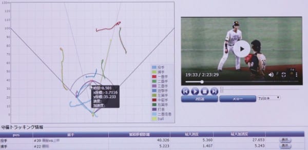 野手と走者の移動距離、速度などを表示（撮影／山崎力夫）